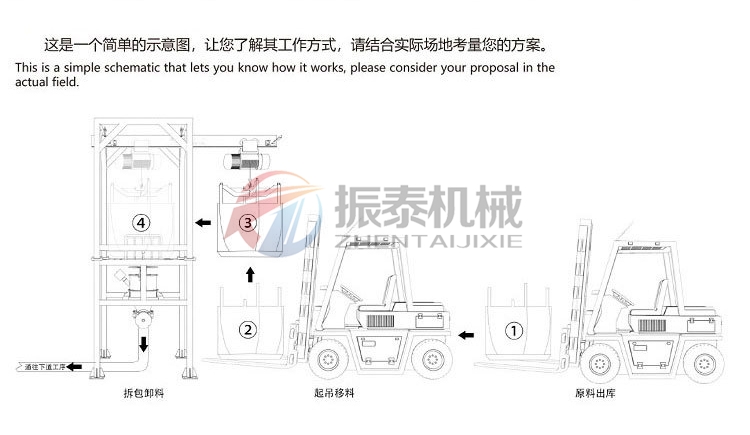 淀粉噸包自動(dòng)投料站示意圖