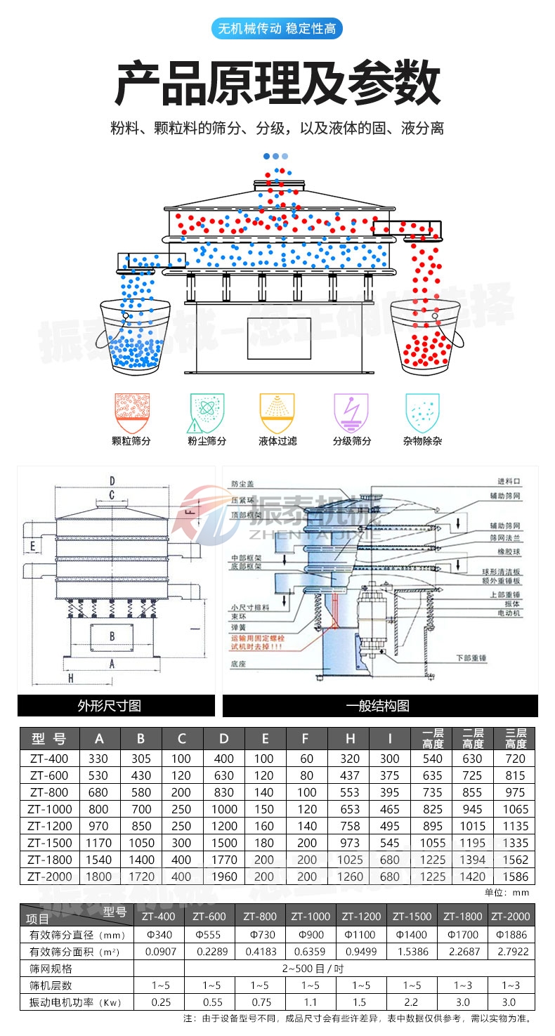 生姜粉振動篩產(chǎn)品原理及參數(shù)