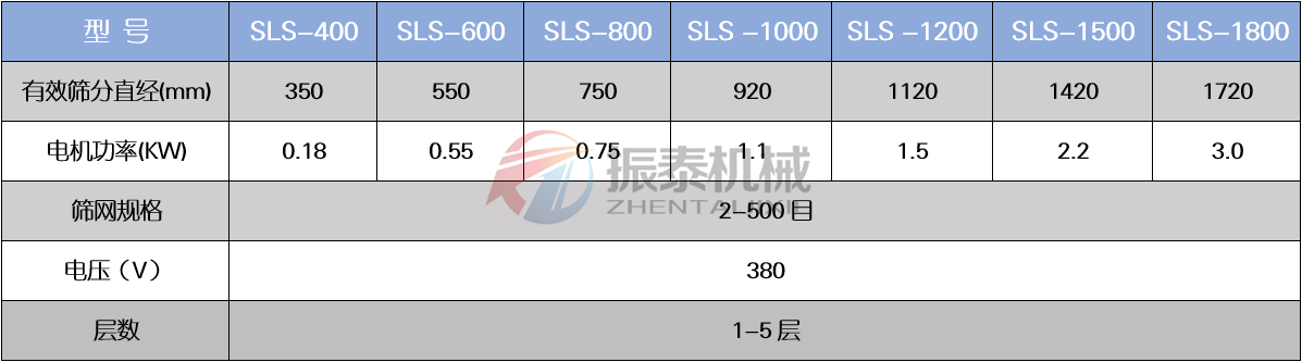 坩堝碎料塑料旋振篩技術參數(shù)