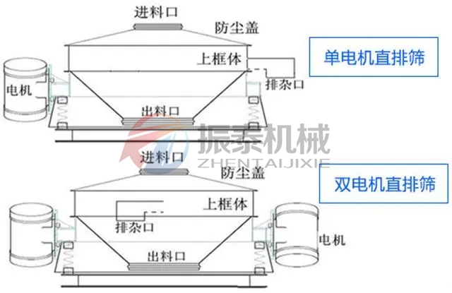 氫氧化鈷直排篩結(jié)構(gòu)