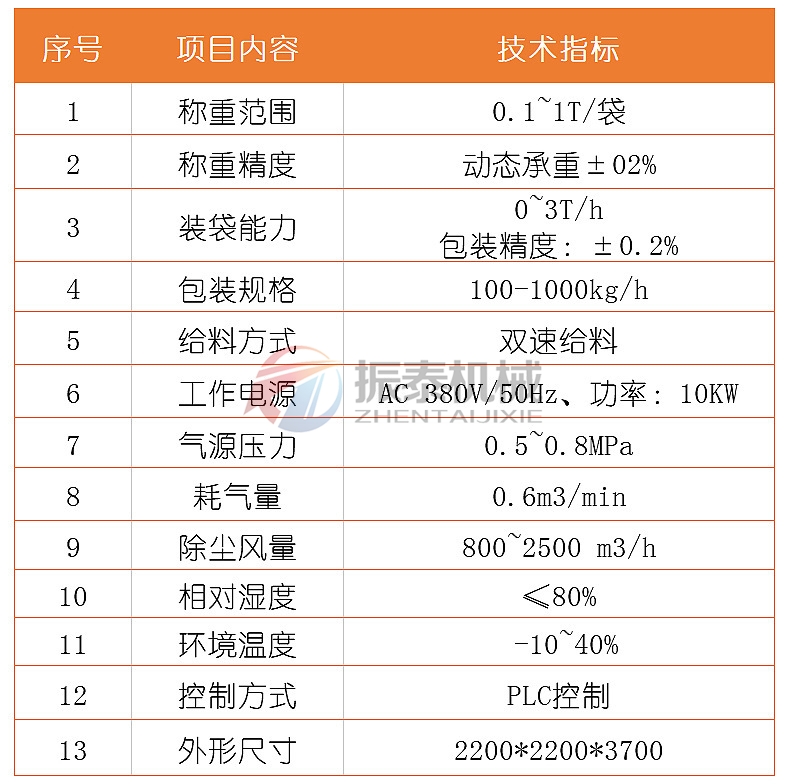 噸袋自動(dòng)包裝機(jī)技術(shù)參數(shù)