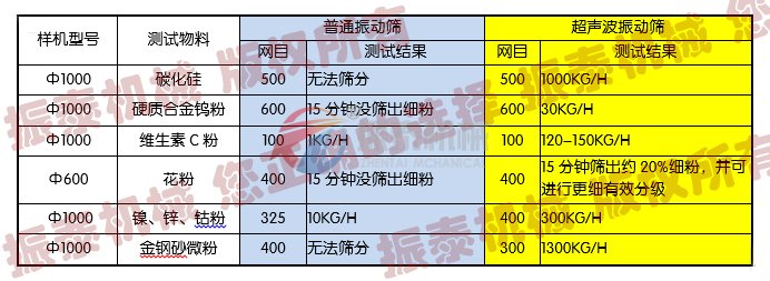 磷酸鐵鋰超聲波旋振篩