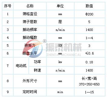 超聲波試驗(yàn)篩技術(shù)參數(shù)