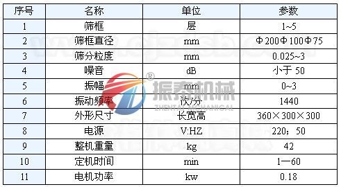 標(biāo)準(zhǔn)試驗篩