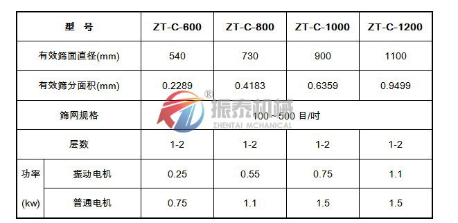 電池粉超聲波旋振篩參數