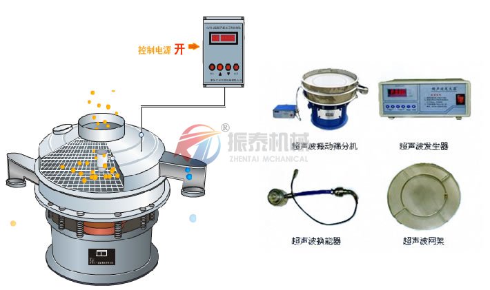 苦瓜粉超聲波旋振篩結(jié)構(gòu)