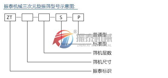 硫磺粉旋振篩型號說明